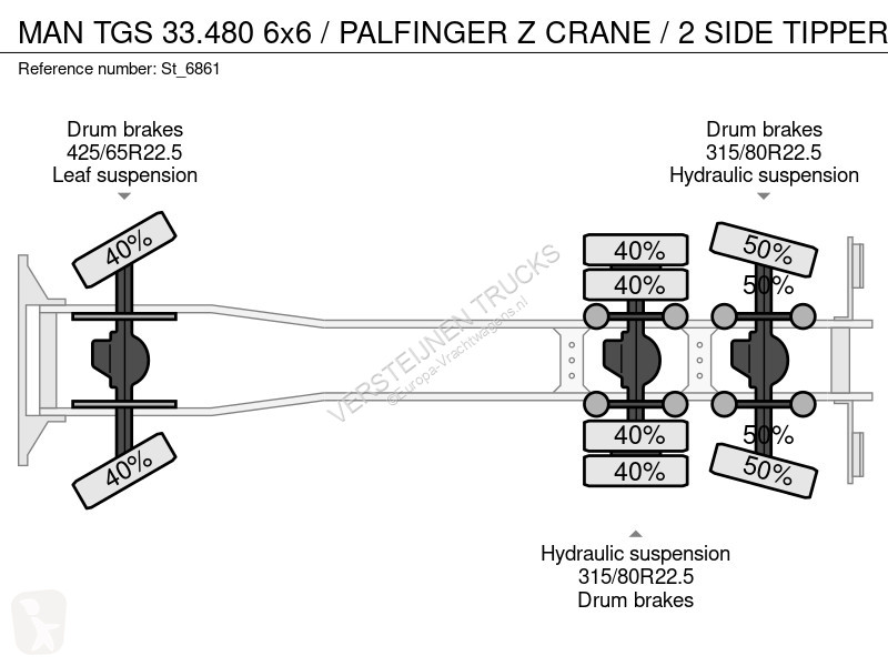 Kamion MAN TGS 6x6 / PALFINGER Z CRANE / 2 SIDE...