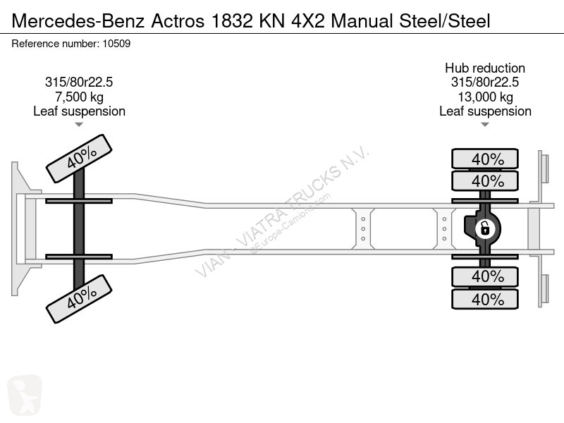 Camion Mercedes 1832 KN 4X2 Manual Steel/Steel