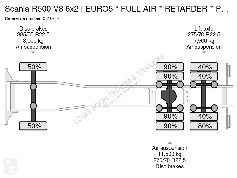 شاحنة Scania R500 V8 6x2 | EURO5 * FU AIR *...