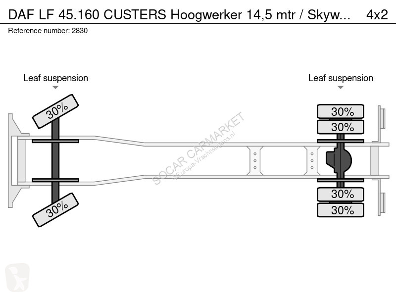 شاحنة DAF 45160 CUSTERS Hoogwerker 14,5 mtr /...