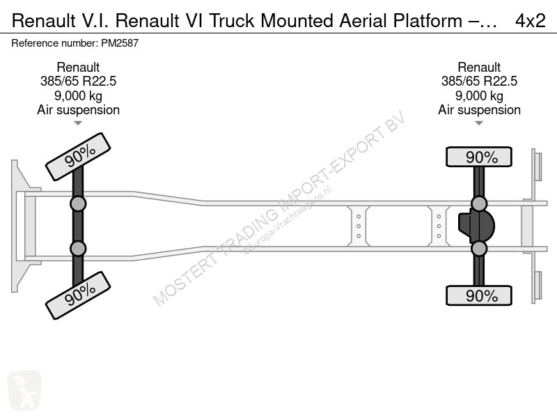 شاحنة Renault V.I. Renault VI Truck Mounted...