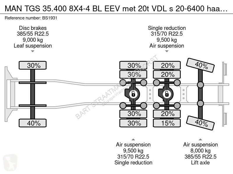 Lastbil MAN TGS 35400 8X4-4 BL EEV met 20t VDL...