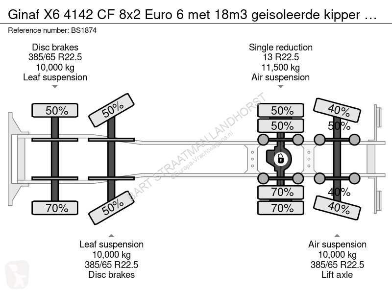Lastbil Ginaf X6 4142 CF 8x2 Euro 6 met 18m3...