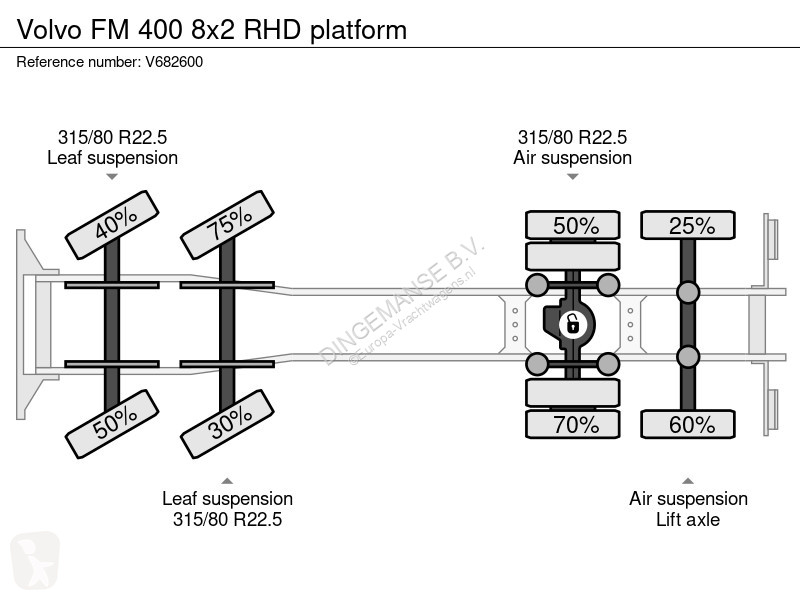 شاحنة Volvo 400 8x2 RHD platform