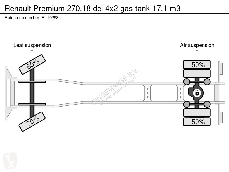 شاحنة Renault 270.18 dci 4x2 gas tank 17.1 m3