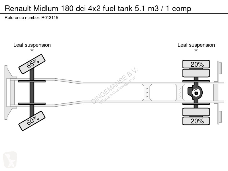 شاحنة Renault 180 dci 4x2 fuel tank 5.1 m3 / 1...