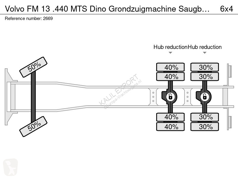 شاحنة Volvo 440 MTS Dino Grondzuigmachine...