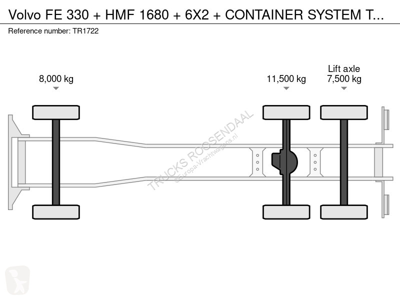 شاحنة Volvo FE 330 + HMF 1680 + 6X2 + CONTAINER...