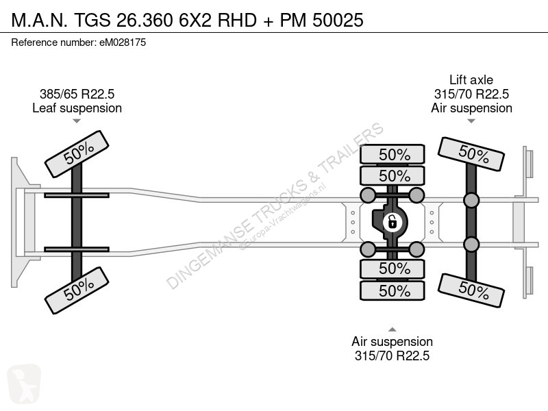 شاحنة MAN TGS 6X2 RHD + PM 50025