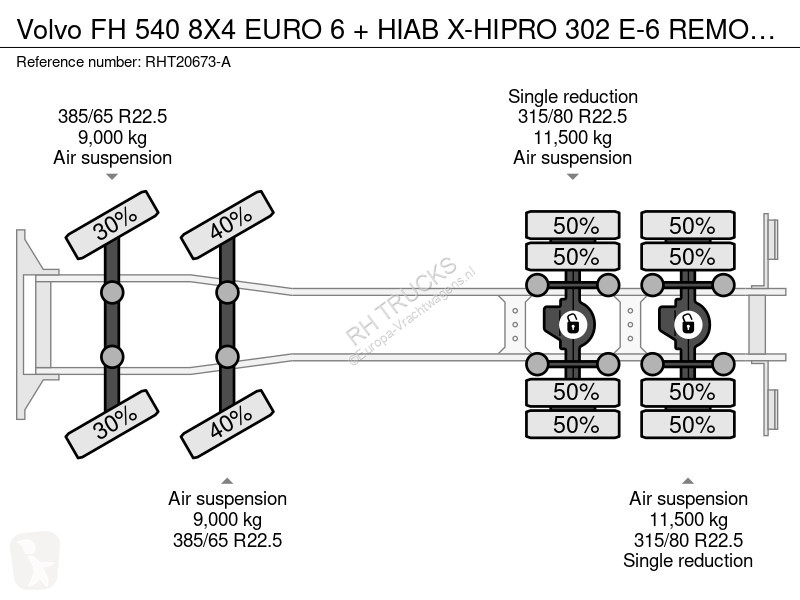 شاحنة Volvo 540 8X4 EURO 6 + HIAB X-HIPRO 302...