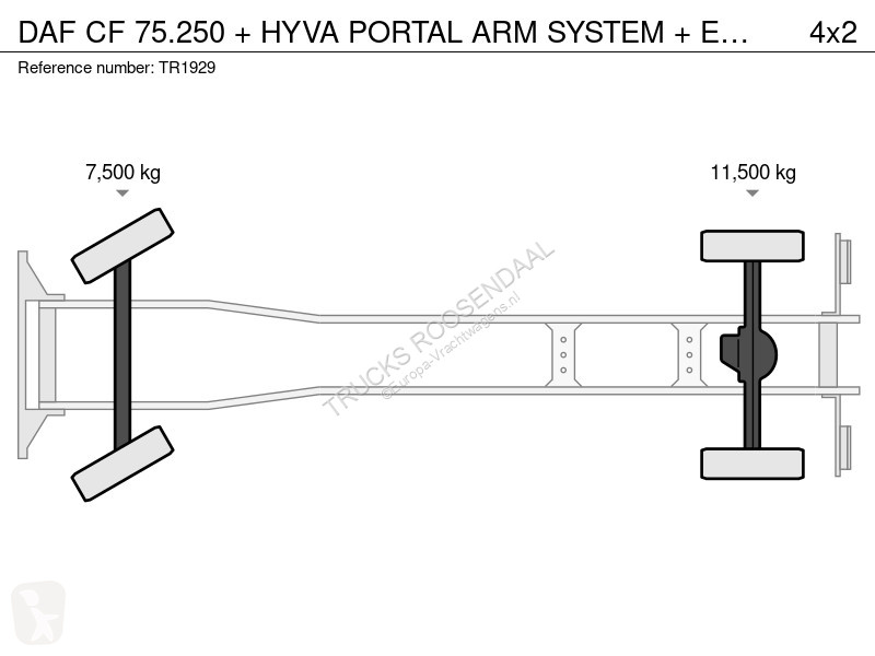 شاحنة DAF 75250 + HYVA PORTAL ARM SYSTEM + EURO...
