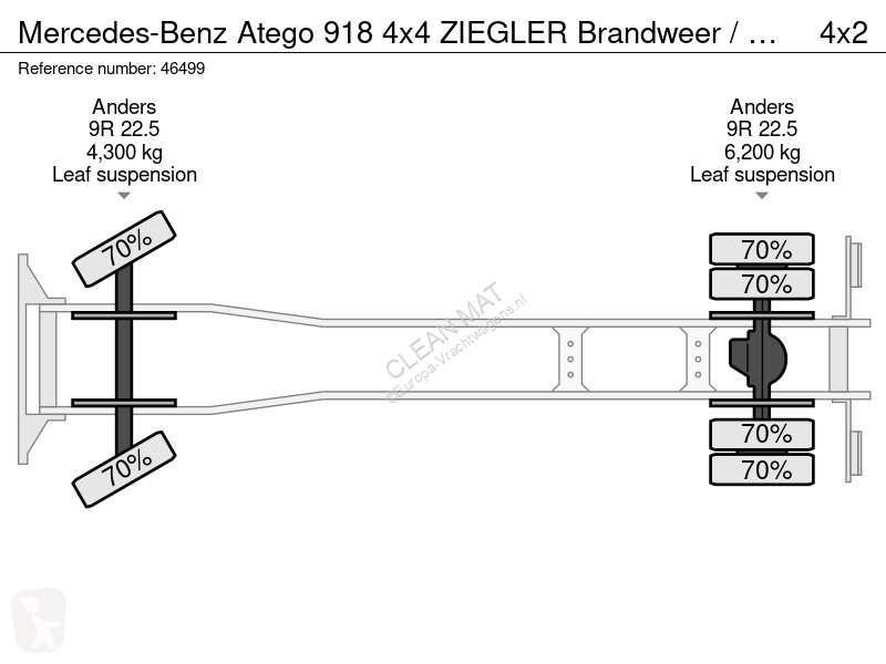 شاحنة Mercedes 918 4x4 ZIEGLER Brandweer /...