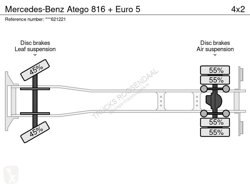 Kamion Mercedes 816 + Euro 5