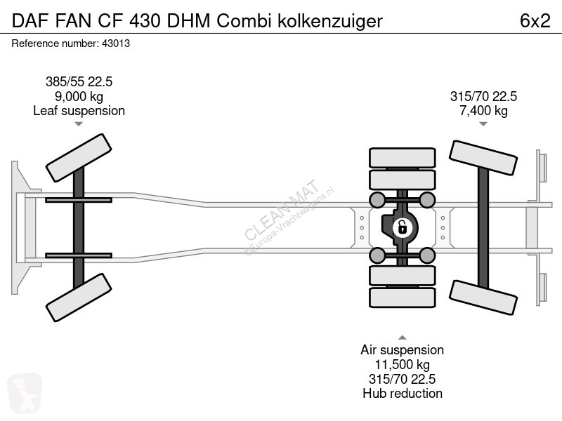 Camión DAF FAN  430 DHM Combi kolkenzuiger