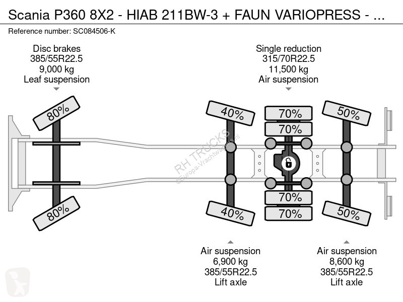 Kamion Scania P360 8X2 - HIAB 211BW-3 + FAUN...