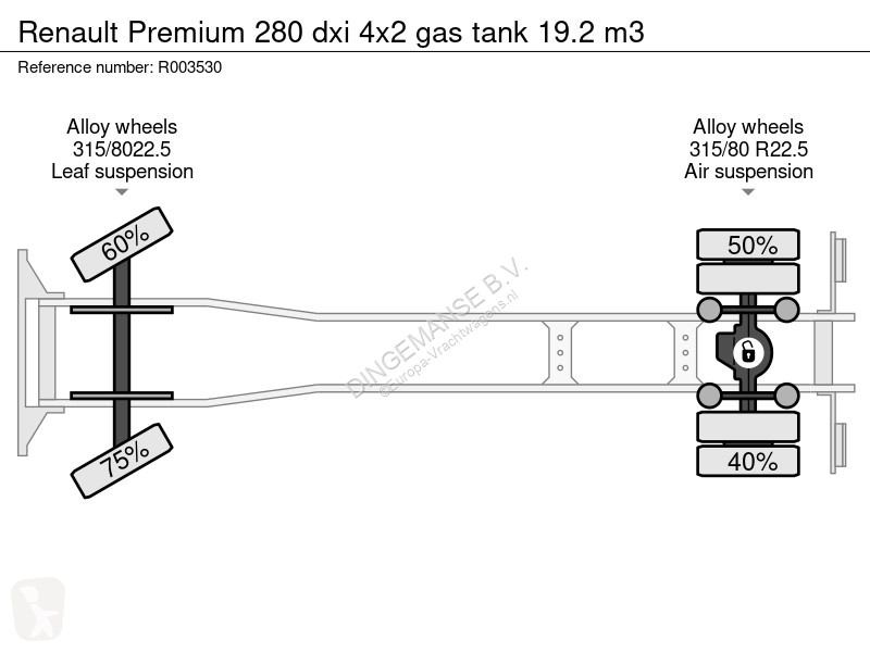 Lastbil Renault 280 dxi 4x2 gas tank 19.2 m3