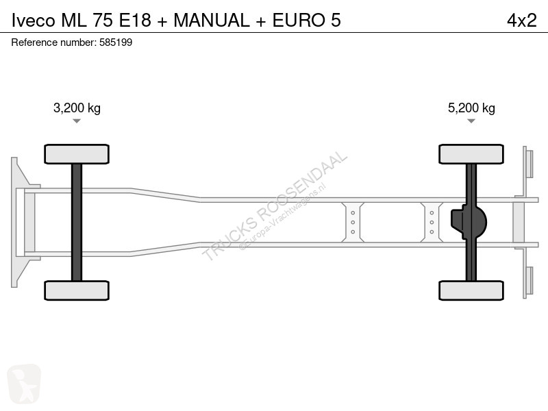 Kamion Iveco ML 75 E18 + MANUAL + EURO 5
