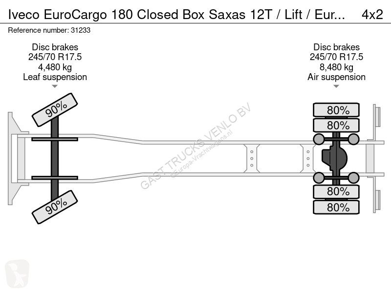 Kamion Iveco EuroCargo 180 Closed Box Saxas 12T...