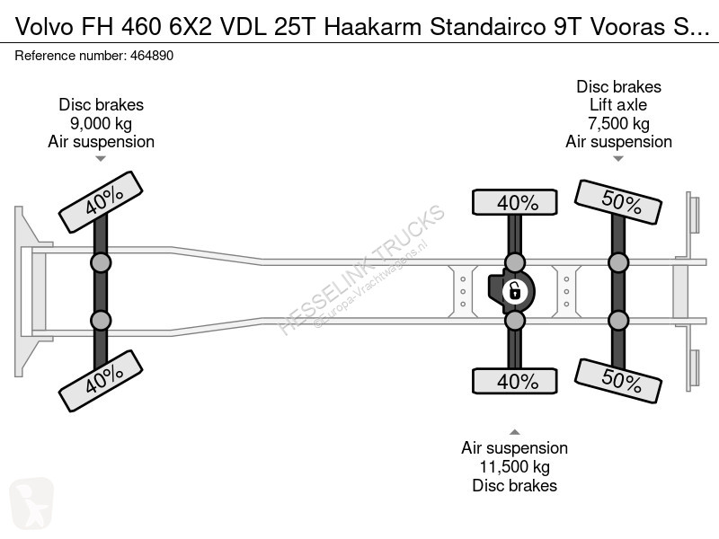 Kamion Volvo FH  6X2 VDL 25T Haakarm Standairco...