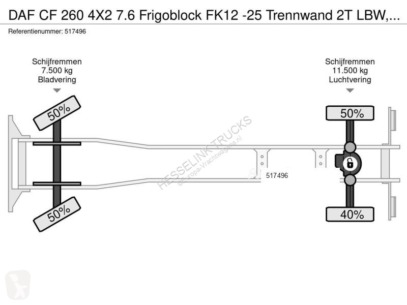 Kamion DAF CF 260 4X2 7.6 Frigoblock FK12 -25...