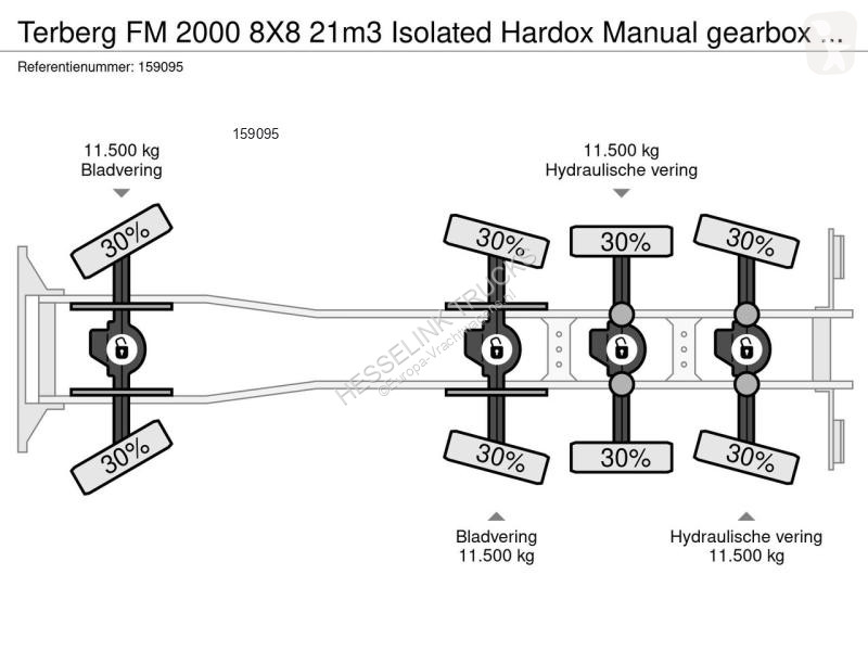 Camion Terberg FM 2000 8X8 21m3 Isolated Hardox...