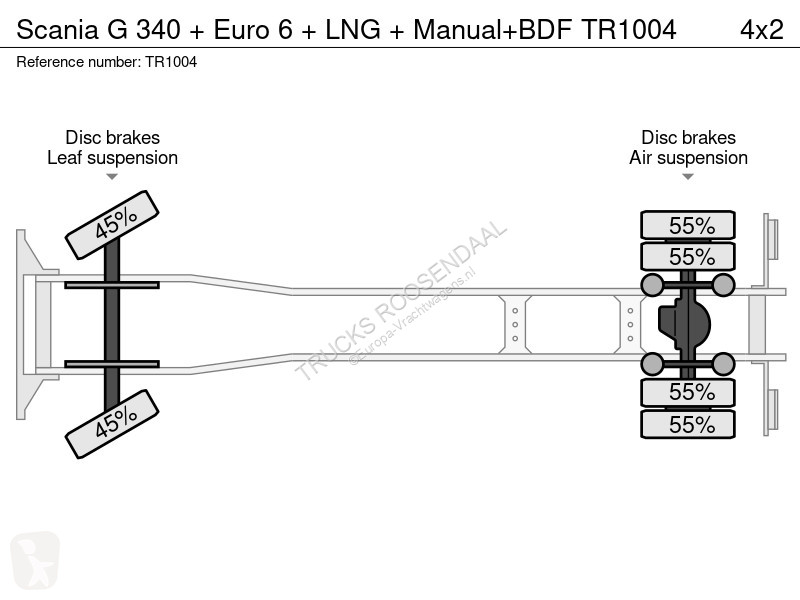 شاحنة Scania G 340 + Euro 6 + NG + Manual+BDF