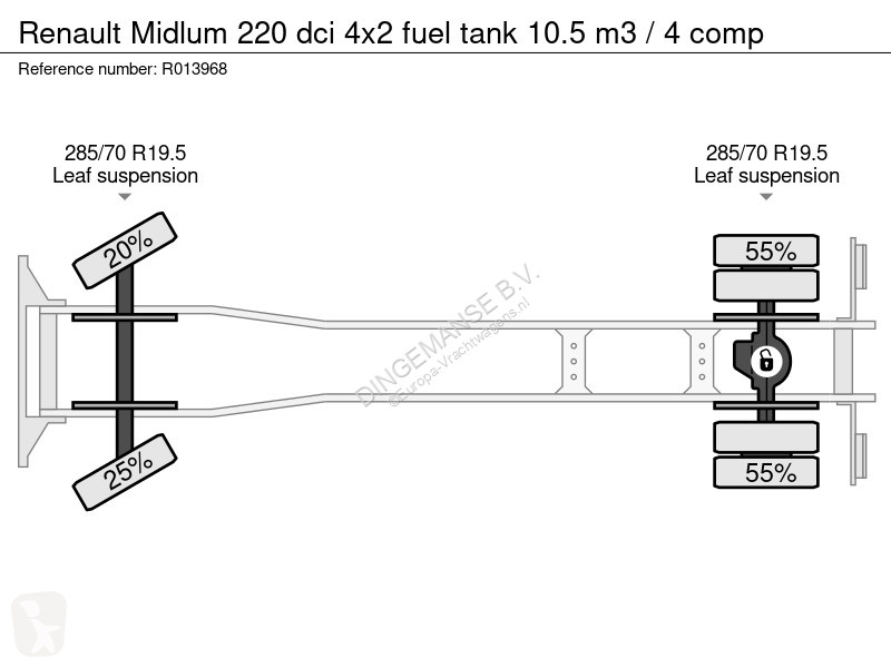 شاحنة Renault 220 dci 4x2 fuel tank 10.5 m3 / 4...