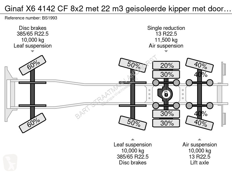 Lastbil Ginaf X6 4142 CF 8x2 met 22 m3...