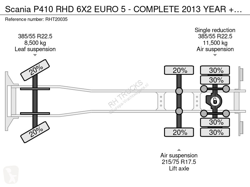شاحنة Scania P410 RHD 6X2 EURO 5 - COMPETE 2013...