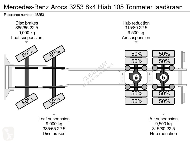 شاحنة Mercedes 3253 8x4 Hiab 105 Tonmeter...