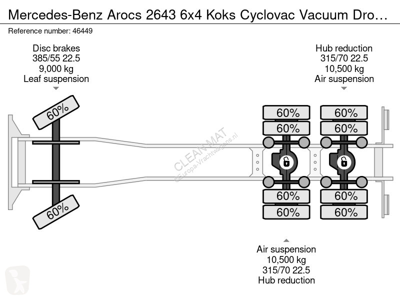 شاحنة Mercedes 2643 6x4 Koks Cyclovac Vacuum...
