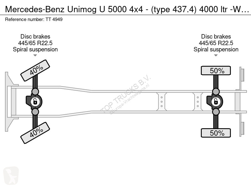شاحنة Mercedes U 5000 4x4 - (type 437.4) 4000...