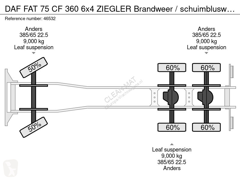 شاحنة DAF FAT CF 360 6x4 ZIEGLER Brandweer /...