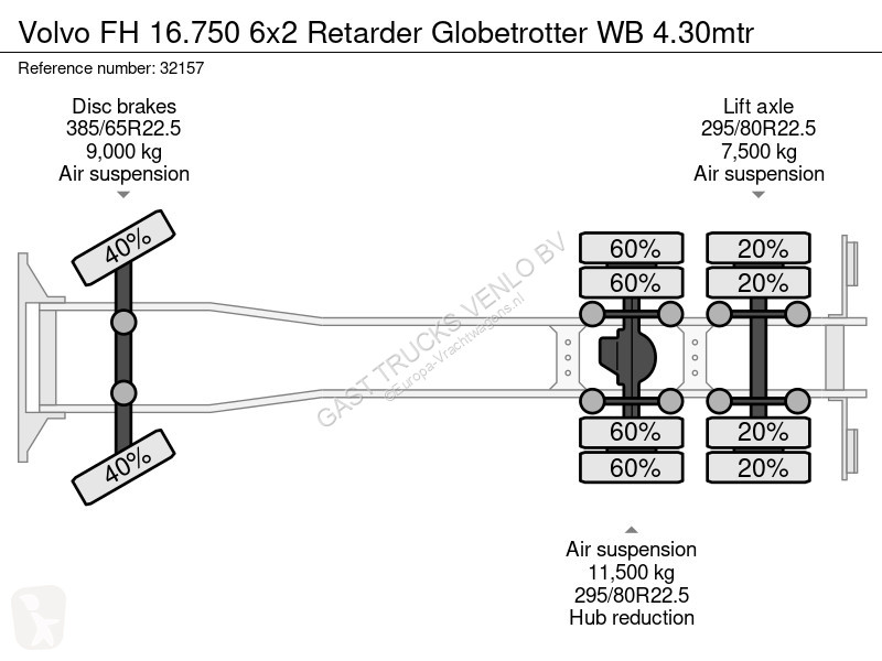Camión Volvo 16750 6x2 Retarder Globetrotter WB...