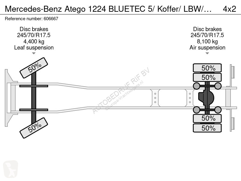 Camión Mercedes 1224 BLUETEC 5/ Koffer/ LBW/ Klima