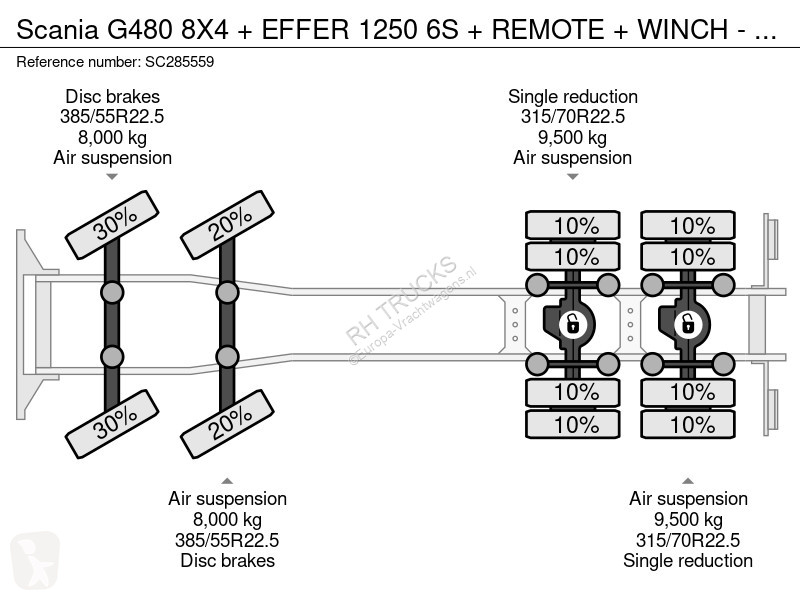 Kamion Scania 480 8X4 + EFFER 1250 6S + REMOTE...