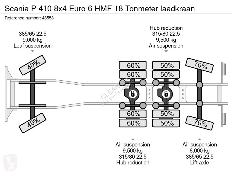Camion Scania 410 8x4 Euro 6 HMF 18 Tonmeter...