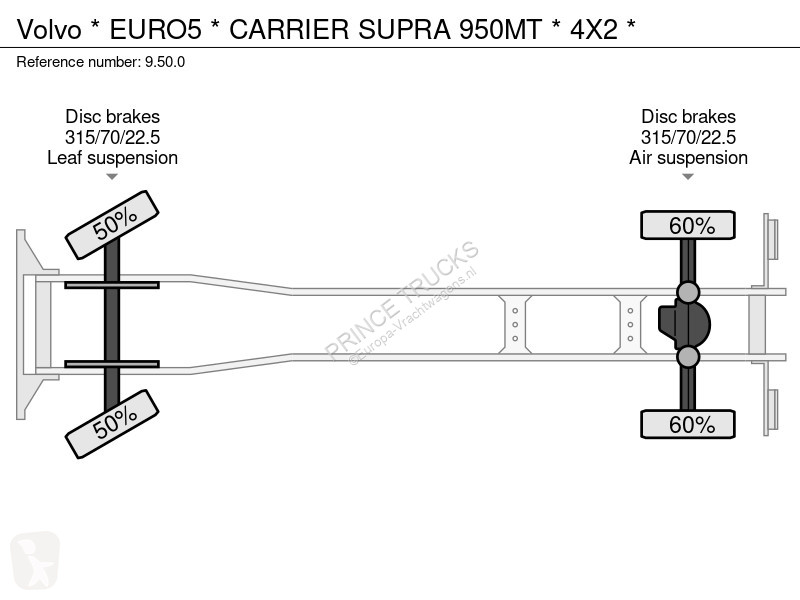 Camion Volvo * EURO5 * CARRIER SUPRA 950MT * 4X2 *