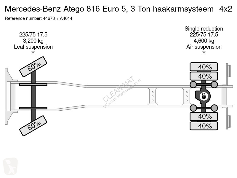 Kamion Mercedes 816 Euro 5, 3 Ton haakarmsysteem