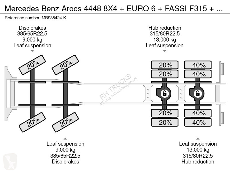 Kamion Mercedes 4448 8X4 + EURO 6 + FASSI F315...