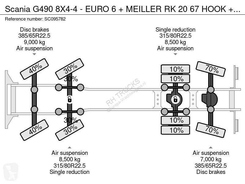 Kamion Scania G490 8X4-4 - EURO 6 + MEIER RK 20...