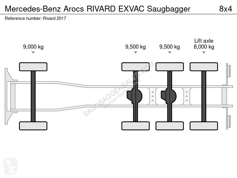 Camion Mercedes RIVARD EXVAC Saugbagger