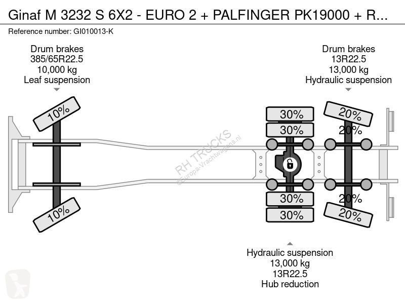 Kamion Ginaf M 3232 S 6X2 - EURO 2 + PALFINGER...