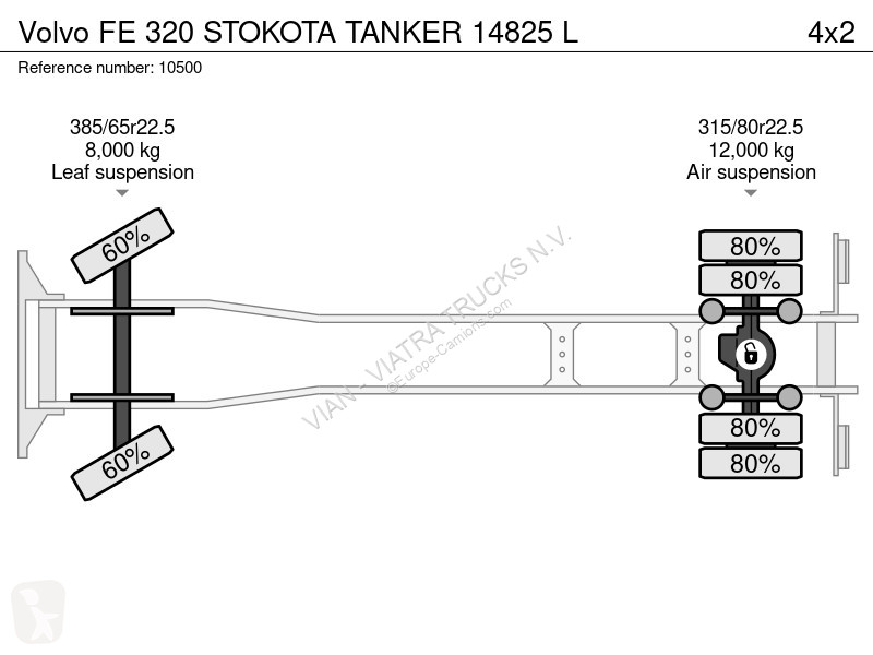 Kamion Volvo FE 320 STOKOTA TANKER 14825 L