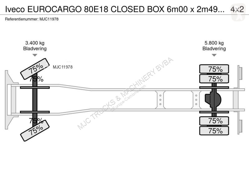 Kamion Iveco EUROCARGO 80E18 CLOSED BOX 6m00 x...