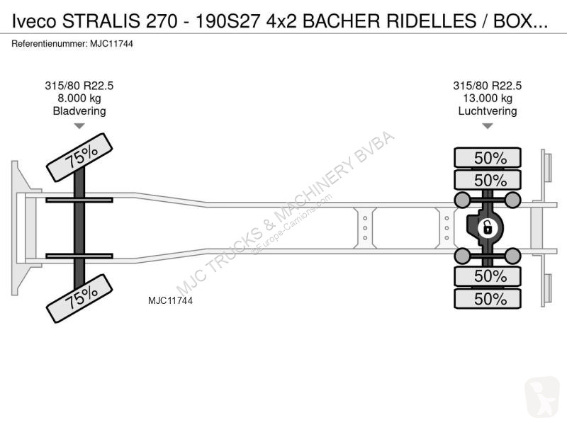 Camião Iveco STRALIS 270 - 190S27 4x2 BACHER...