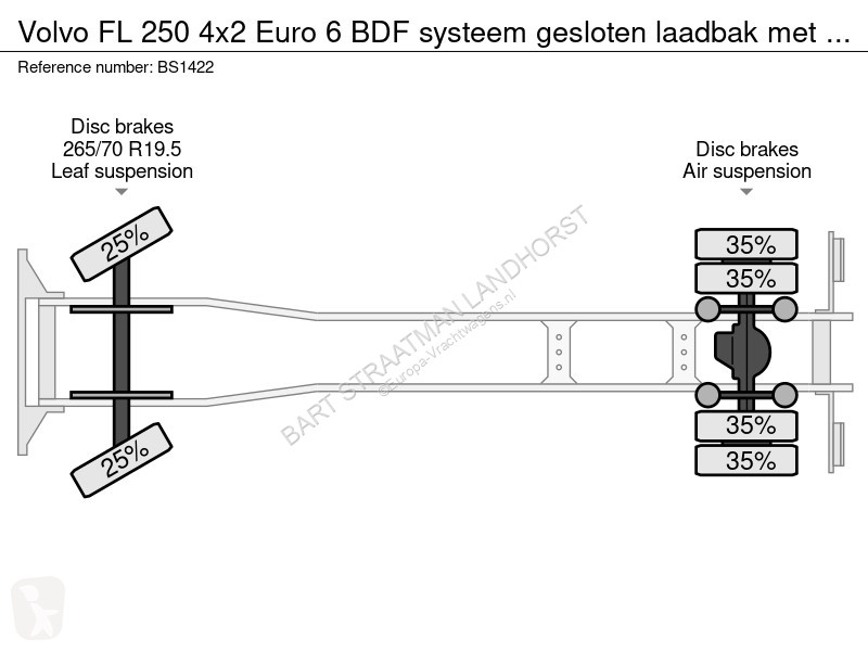 Kamion Volvo FL 250 4x2 Euro 6 BDF systeem...