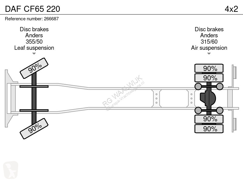 Lastbil DAF 220