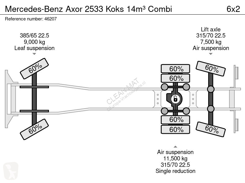 Camion Mercedes 2533 Koks 14m³ Combi