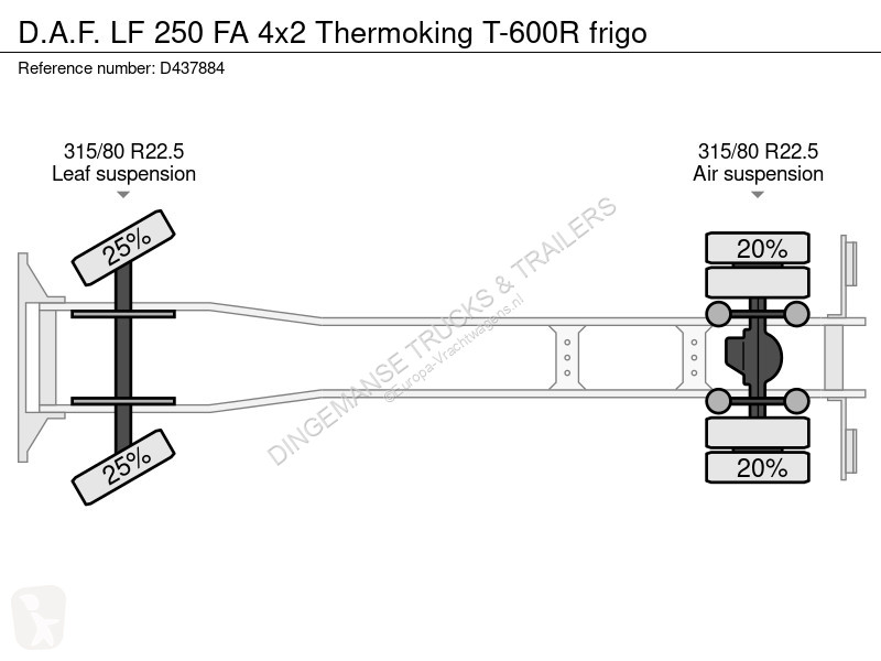 شاحنة DAF LF 250 FA 4x2 Thermoking T-R frigo